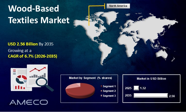 Wood-Based Textiles Market size